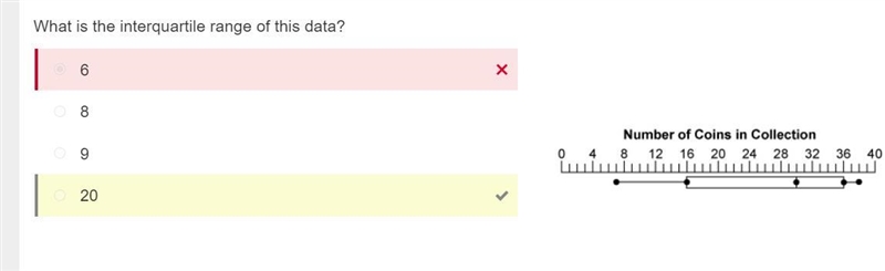 S the interquartile range of this data? 6 8 9 20 Box-and whisker plot titled Number-example-1