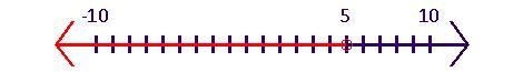 Can you graph these inequalities on these number lines for me? x \leqslant 0 x &gt-example-4