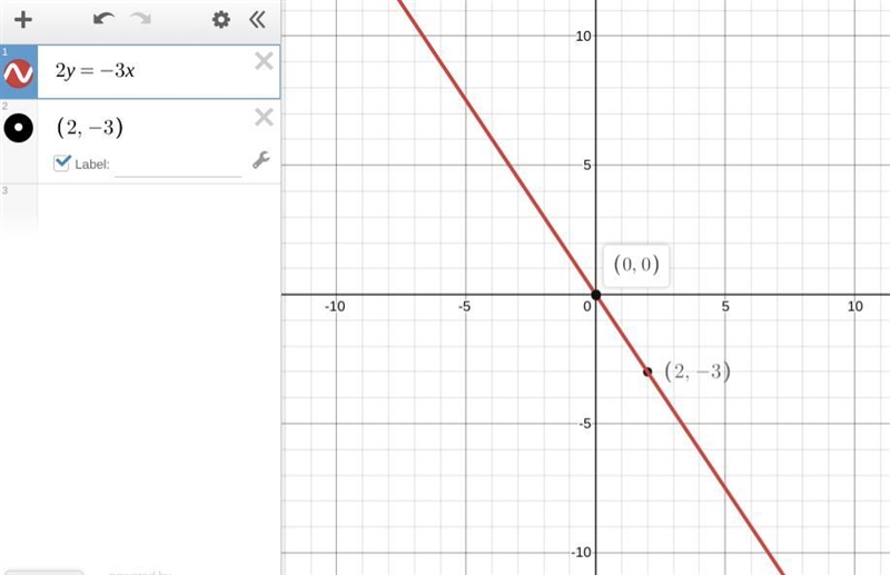 HELP HAVING WORST DAY EVER Graph the line given by the equation. 2y=−3x-example-1