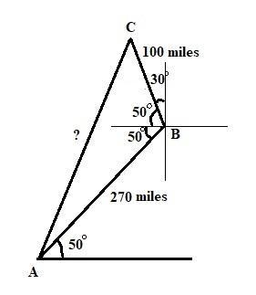 A plane takes off and travels at an angle of 50° north of east at 90 mph for 3 hours-example-1