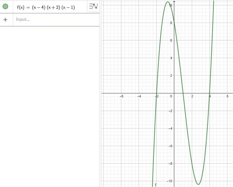 Write Polynomial function with zeros at 4,-2,1. Then graph it.-example-1