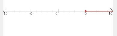 Solve for x and graph ​-example-2