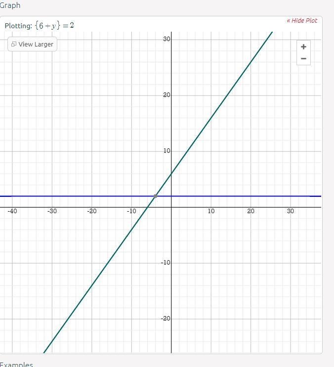 What are there two solutions for the equations |6+y|=2?Explain.-example-1