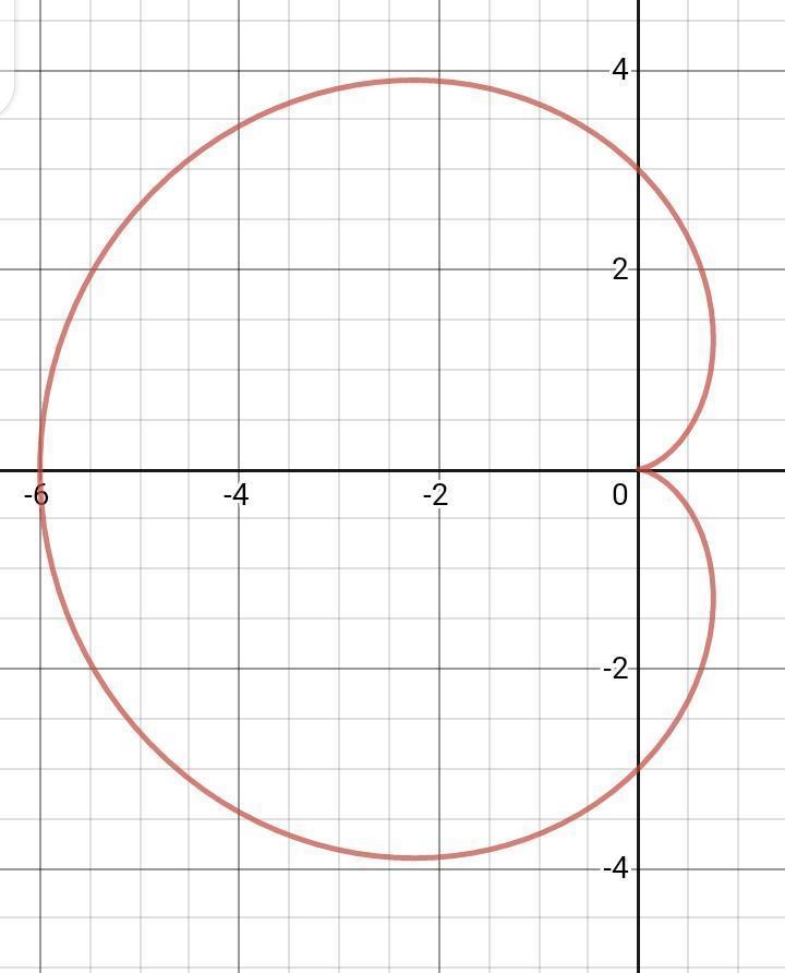 Analyze the graph of the given polar curve. If possible, describe the shape of the-example-1