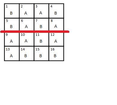 14. On the diagram above, draw a horizontal line through the center of the 16 plots-example-1