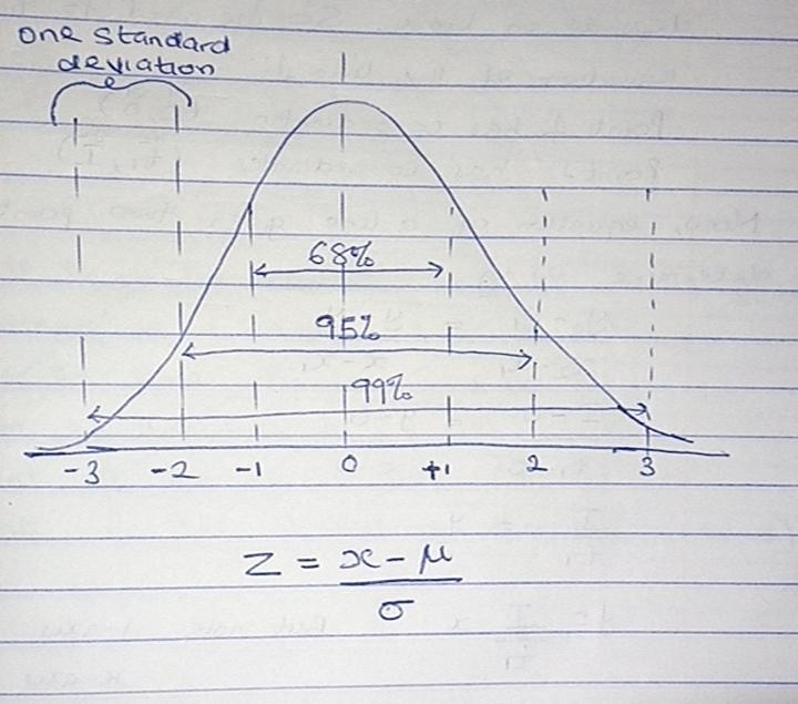 The mean of a set of credit scores is o = 690 and Sigma = 14. Which statement must-example-1