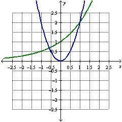 How do the functions compare over the interval 0 ≤ x ≤ 1​-example-1