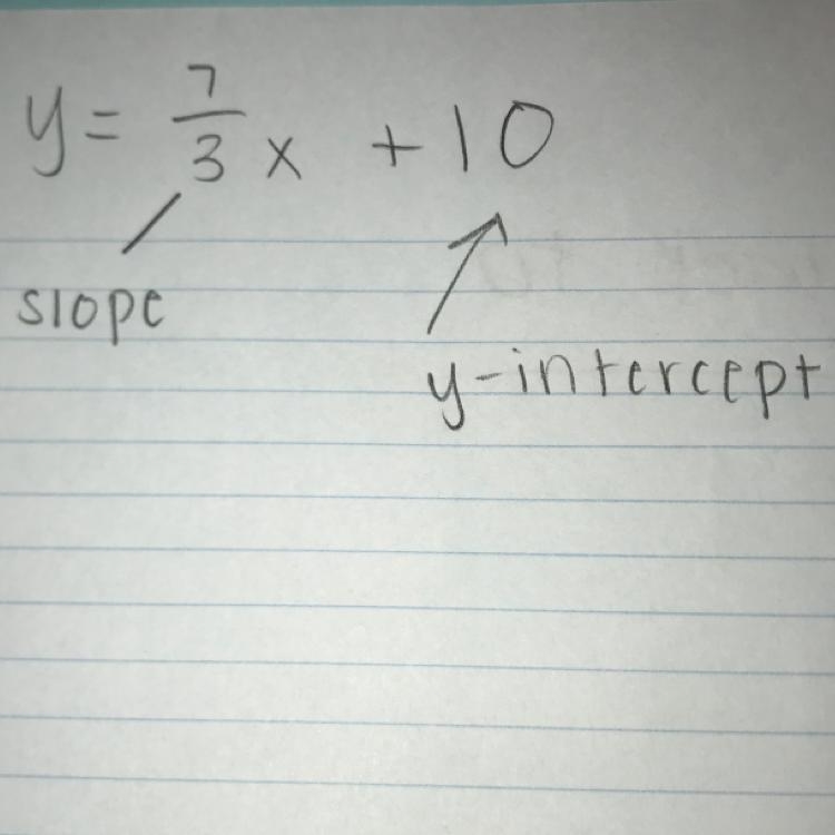 A linear function has a slope of 7/3 and crosses the y-axis at 10. What is the equation-example-1