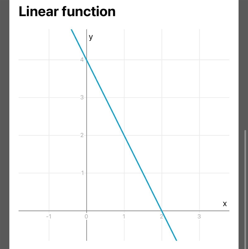 Y= -2x+4 by graphing-example-1