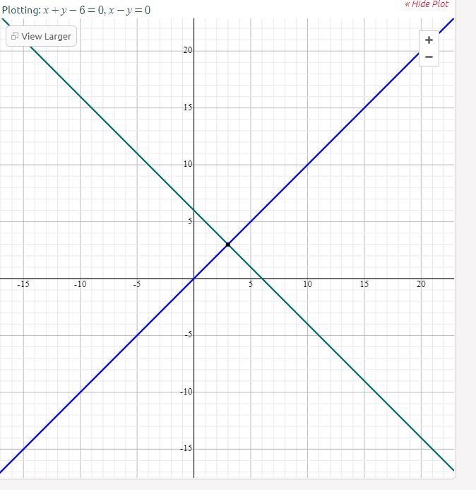 Solve the following system by graphing x + y - 6= 0 x- y = 0-example-1