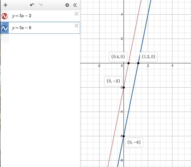 Write the equation of the image of the line y=5x -2 after a dilation with scale factor-example-1