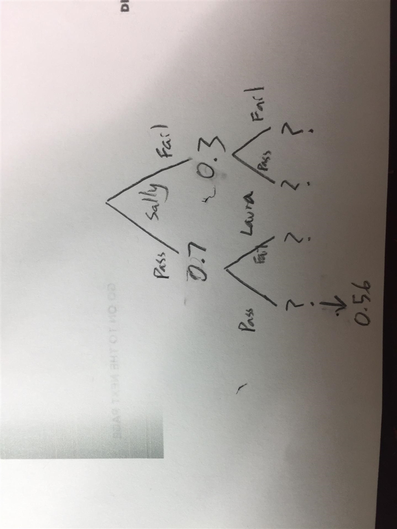 Probability trees. Can someone tell me how im meant to set this one out, and I can-example-1