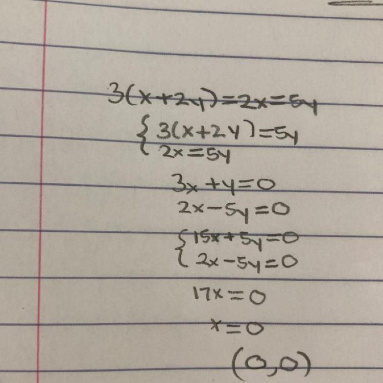 Express x in terms of y: 3(x + 2y) = 2x = 5y-example-1