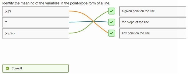 Identify the meaning of the variables in the point-slope form of a line. the slope-example-1