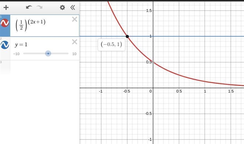 Solve the equation ((1)/(2))^(2x+1)=1-example-1