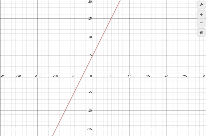 Graph y= (x + 3)2 – 1-example-1