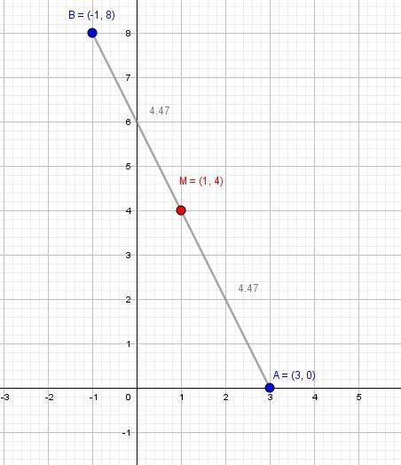 Find the coordinates of the other endpoint of theâ€‹ segment, given its midpoint and-example-2