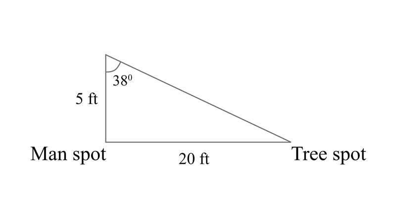 John who is 5 ft tall is standing 20 feet away from a tree, and you measure the angle-example-1