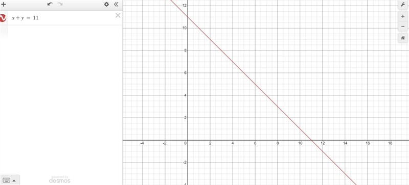 Which function has the same graph as x + y = 112 OA x) = -y + 11 OB. f(x) = -x + 11 Oc-example-1