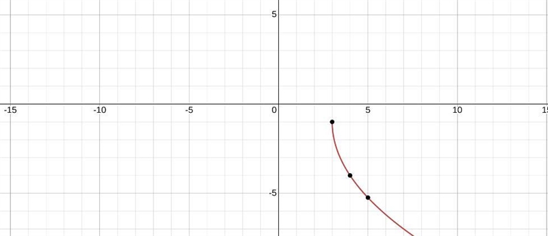 F(x)=-3√(x-3)-1 which of the following graphs corresponds to the function above-example-1