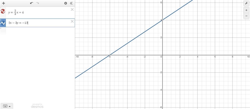 Find the solution to the following system (list as an ordered pair): y=2/3x+4 2x-3y-example-1