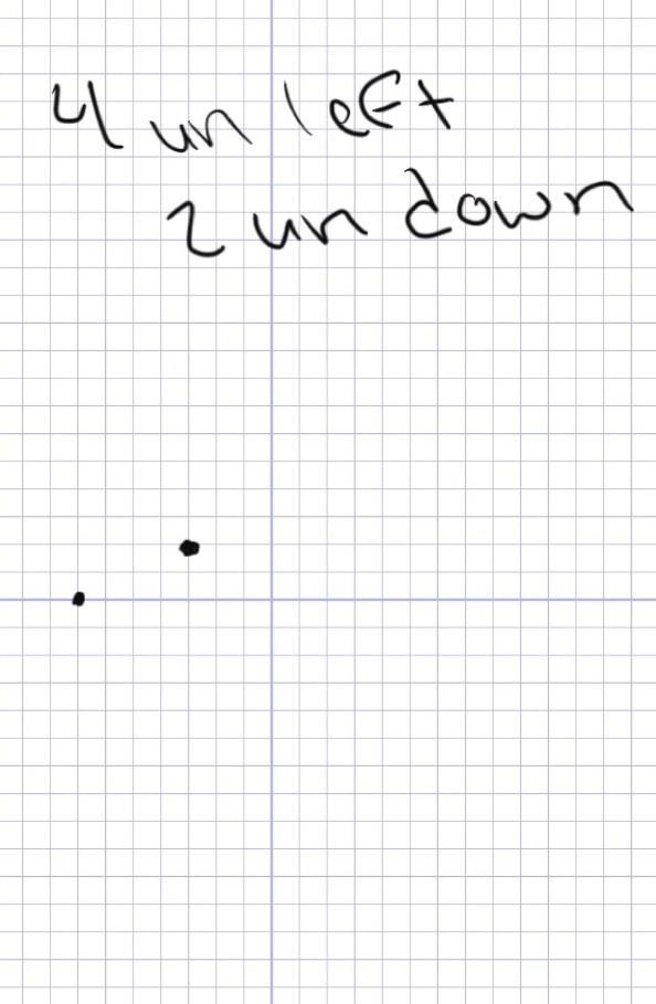 Point Q (-3,2) is translated 4 units left and 2 units down. What is the ordered pair-example-1