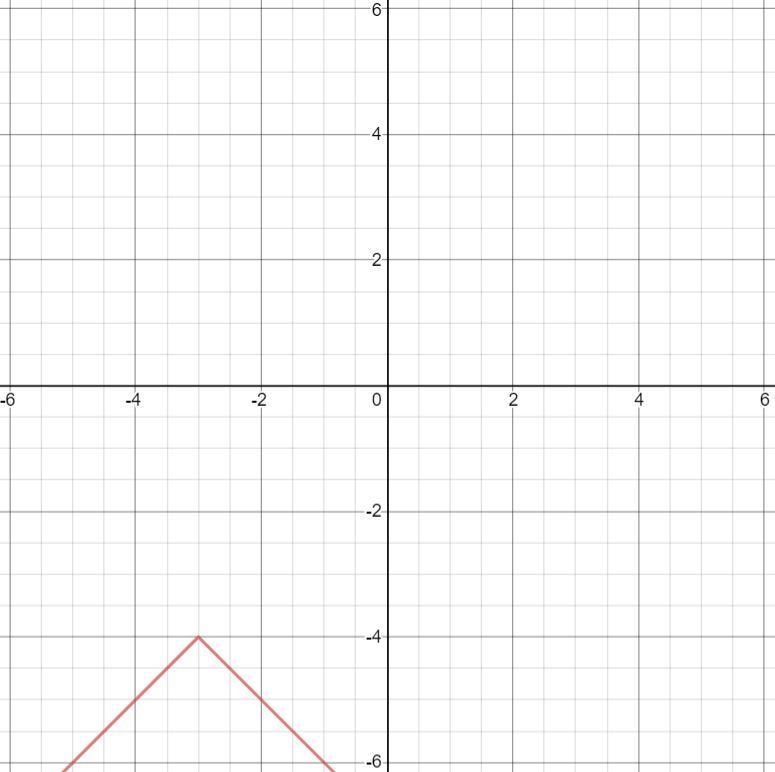 Y = - |x+3| - 4 It needs to be graphed, please help!-example-1