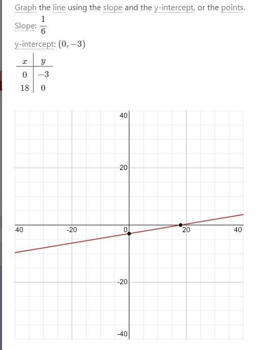 Can someone help me graph these. y=-1/2x-7 y=1/6x-3-example-2