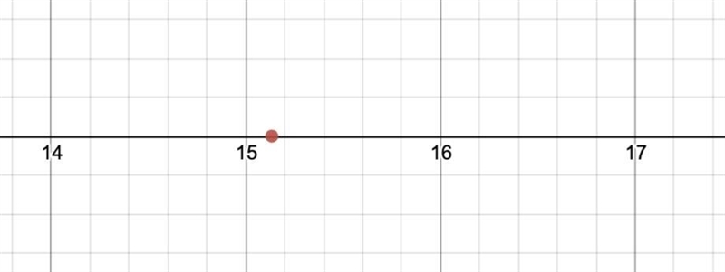 Which irrational number is represented by point B? A) V175 B) V229 C) 1265 D) 312-example-1