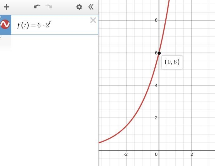 The graph of f(t) = 6.2" shows the value of a rare coin in year t. What is the-example-1