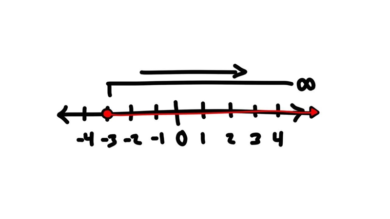 Please help with finding the Inequalities-example-1