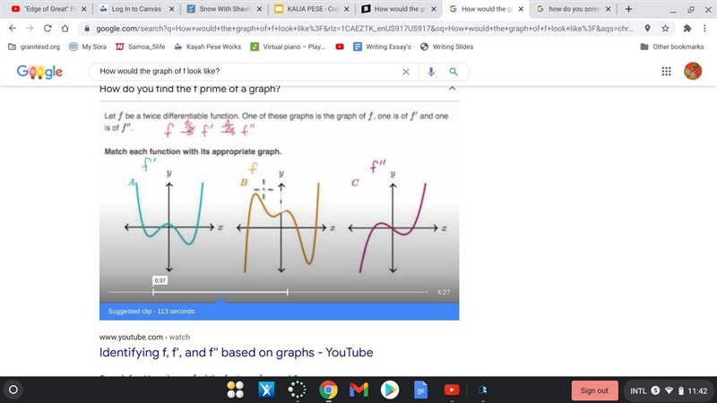 How would the graph of f look like? Help please!-example-1