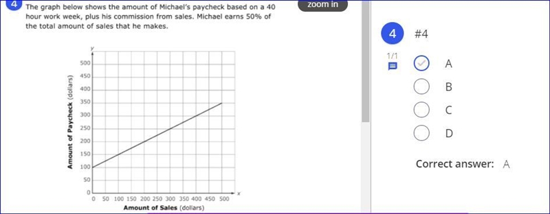 The graph below shows the amount of Michael’s paycheck based on a 40 hour work week-example-1