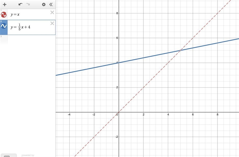 Question 7 PLEASE HELP Describe the transformation from the graph of f(x) =x to the-example-1