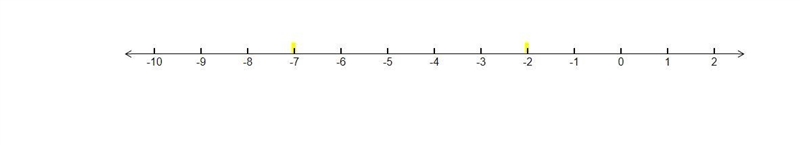 Which inequality statement describes the two numbers on a number line? "−7 and-example-1