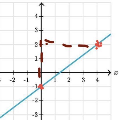 What is the slope of the line?-example-1