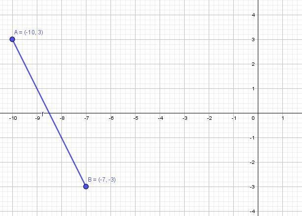 What are the coordinates of the point on the directed line segment from (-10, 3)(−10,3) to-example-1