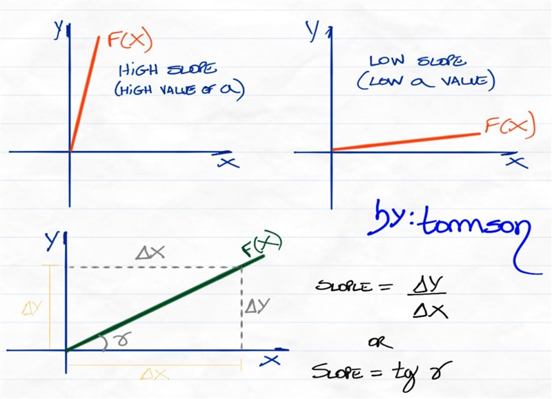 2) What is the relationship between the coefficient of f(x)=a/x/ and its effects on-example-1