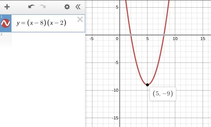 Finding the Vertex What is the vertex of the quadratic function f(x) = (x – 8)(x - 2)?-example-1