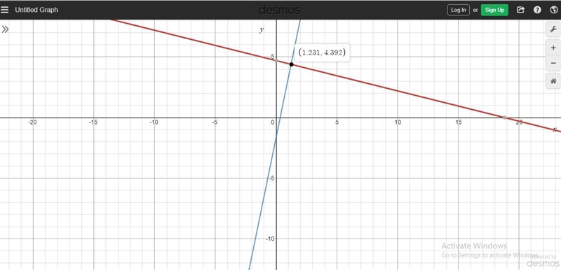 Solve the system of linear equations by graphing. Round the solution to the nearest-example-1