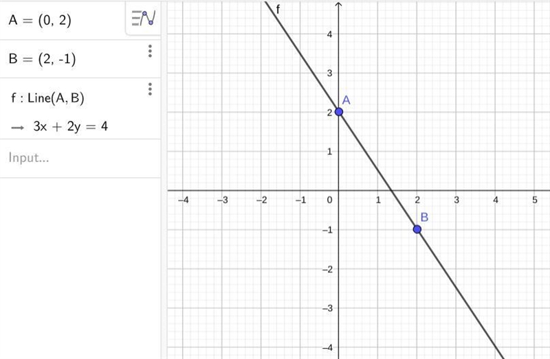 PLS ANSWER * Find the equation of a line passing through (0 , 2) and (2 , -1). *-example-1