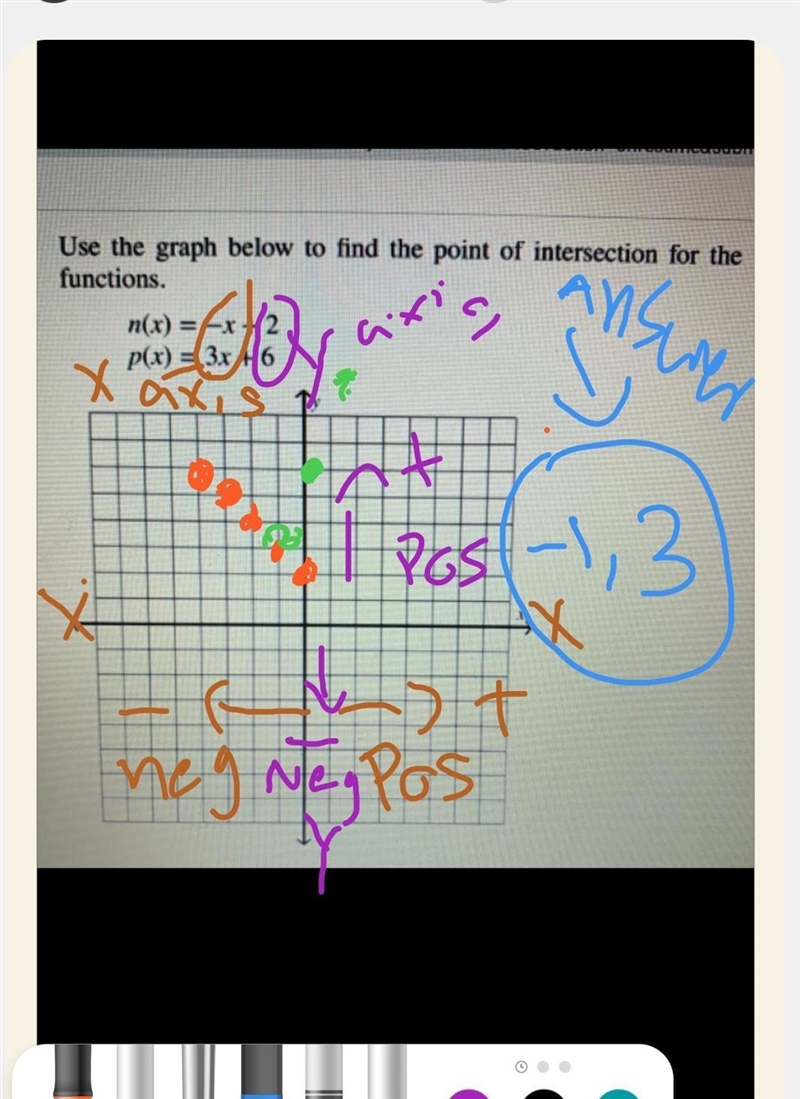 Use the graph below to find the point of intersection for the functions. n(x) = -x-example-1