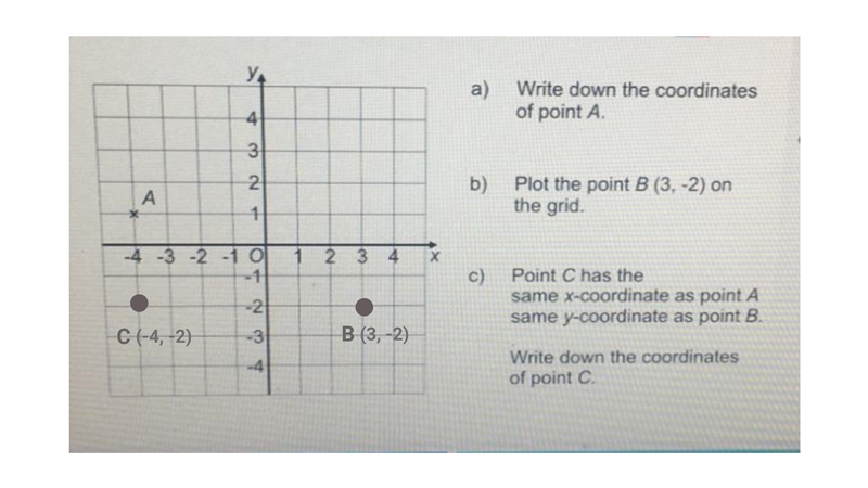 Question Progress Homework Progress . fou a) Write down the coordinates of point A-example-1