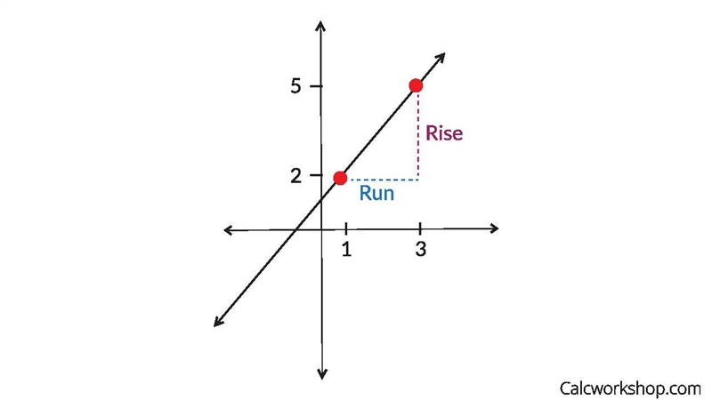 I'm doing a math worksheet and its asking me to describe the stair of a slope. what-example-1