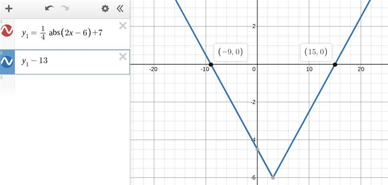 Solve the following Absolute Value Equation. Type the 2 solutions in the given blanks-example-1