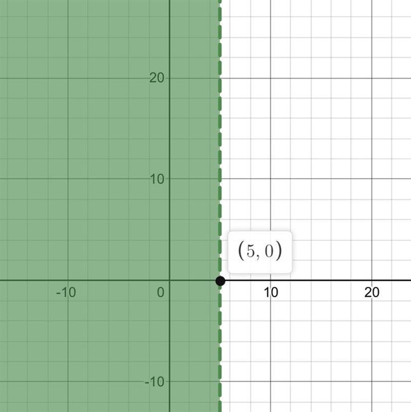 CAN SOMEONE PLEASE HELP ME WITH GRAPHING THIS? AND PLEASE EXPLAIN HOW TO GRAPH IT-example-1