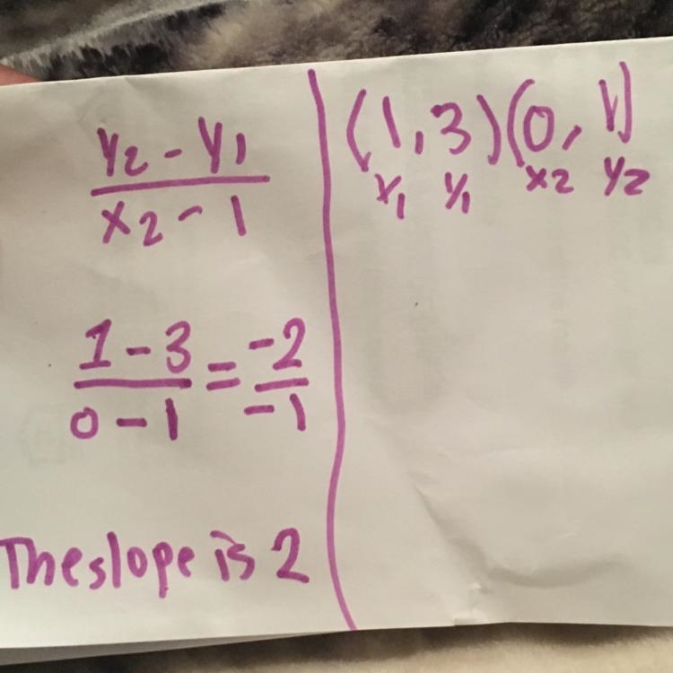 Determine the slope from the following order pairs: (1,3) (0,1)-example-1