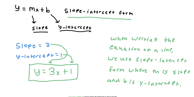 Write the equation of a line with a slope of 3 and a y-intercept of 1.-example-1