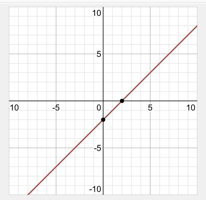 Use intercepts to graph the line described by the equation 5x − 5y = 10.-example-1