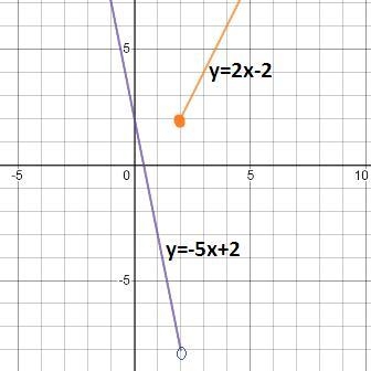 On a separate sheet of paper, graph the function. In the answer box, describe the-example-1